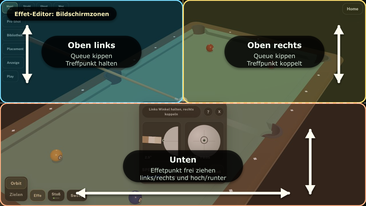 Effet-Editor mit markierten Bildschirmzonen: oben links Queue kippen mit stabilem Treffpunkt, oben rechts Queue kippen mit gekoppeltem Treffpunkt, unten Effetpunkt frei ziehen.