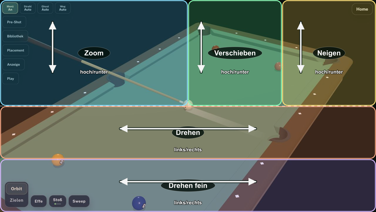 Billardtisch im Zielmodus mit eingezeichneten Eingabezonen fuer Zoom, Verschieben, Neigen, Drehen und Drehen fein.